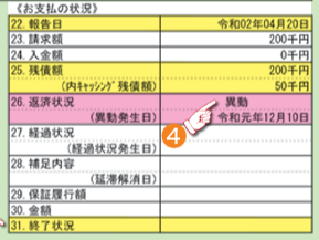 CIC「信用情報開示報告書の見方」で「支払の状況」を示した画像