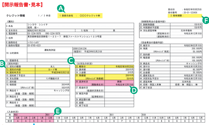CIC「信用情報開示報告書の見方」を示した画像