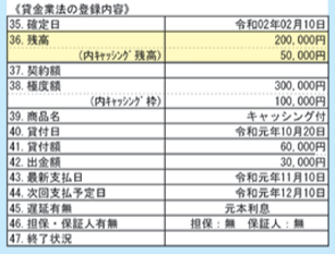 CIC「信用情報開示報告書の見方」の中で「貸金業法の登録内容」を示した画像
